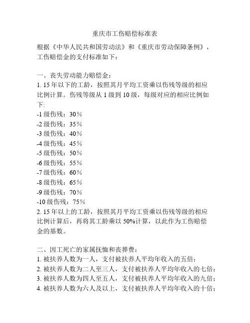 重庆市工伤赔偿标准表