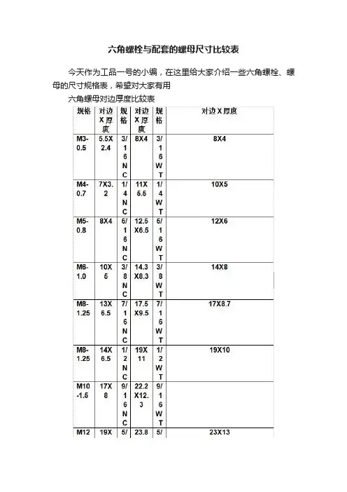 六角螺栓与配套的螺母尺寸比较表