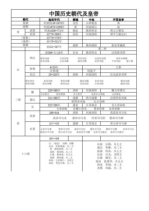 中国历史朝代及详细皇帝
