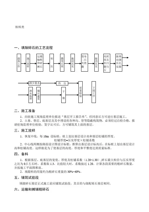 填隙碎石的工艺流程[1]要点