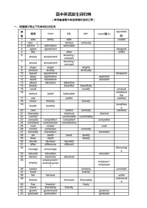 派生词-高中英语派生词归纳(可编辑修改word版)