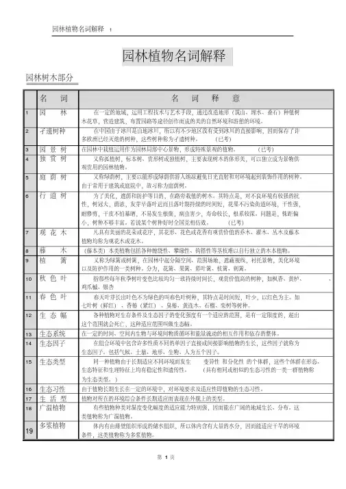 园林植物名词解释汇总