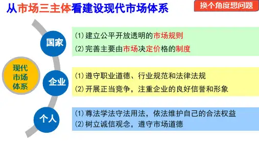 2.2 更好发挥政府作用-统编版新教材高中政治必修2《经济与社会》精品课件