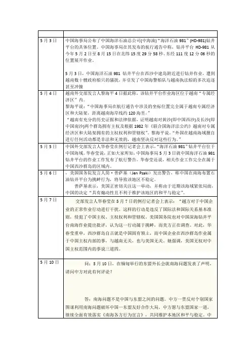 中越事件(海洋石油981)的发展历程
