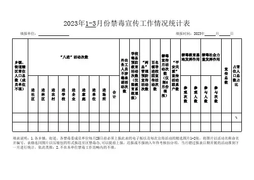 2023年禁毒宣传工作情况统计表(空白模板)
