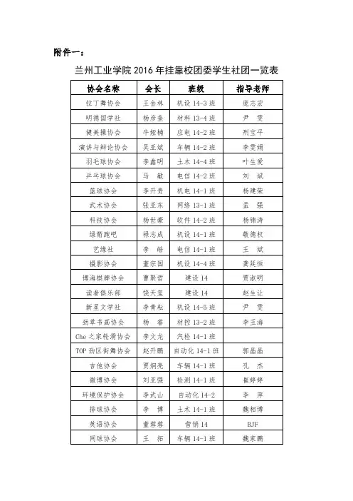 学生社团一览表-兰州工业学院