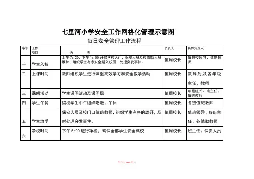 七里河小学安全工作网格化管理示意图