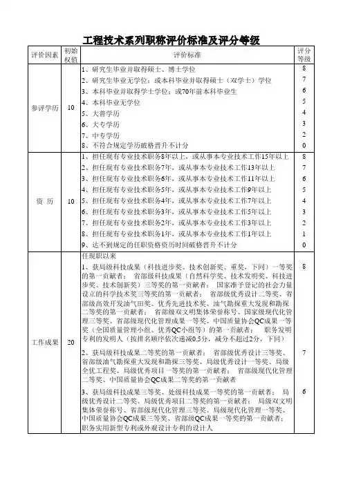 职称评价标准及评分等级2006年定稿