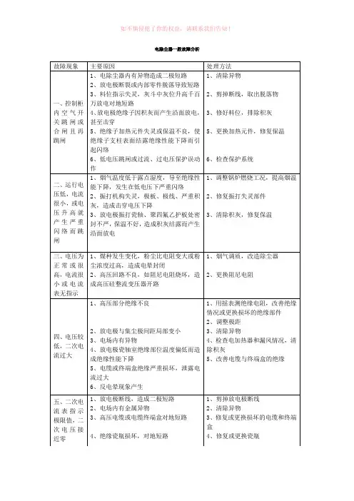 电除尘器一般故障分析参考Word