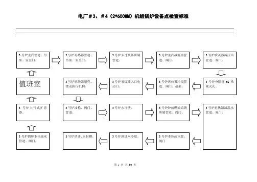 锅炉设备巡检表