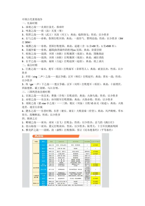 中国古代重要战争