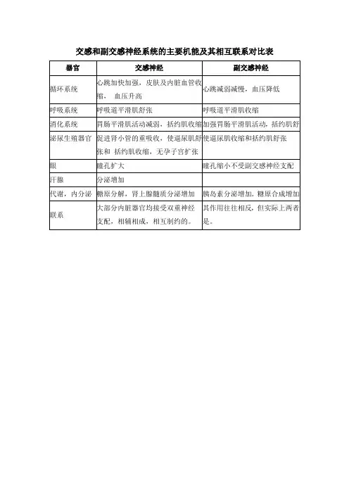 交感和副交感神经系统的主要机能及其相互联系对比表