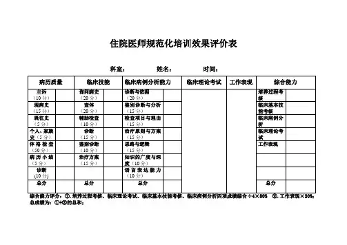 住院医师规范化培训效果评价表