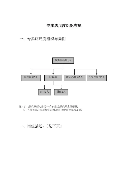 专卖店标准组织结构