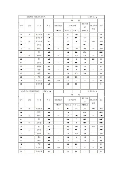 钢筋含量表