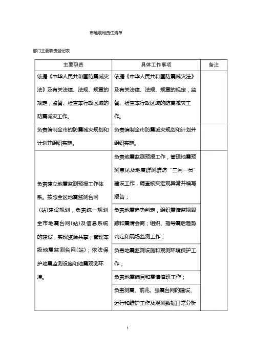 市地震局责任清单【模板】