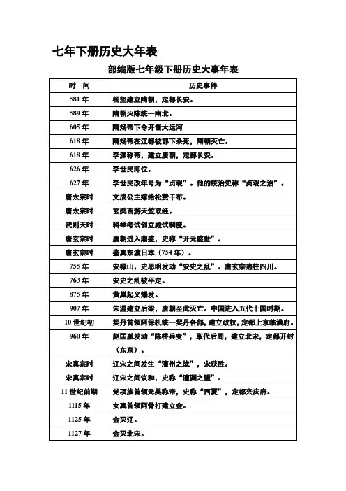 七年下册历史大年表