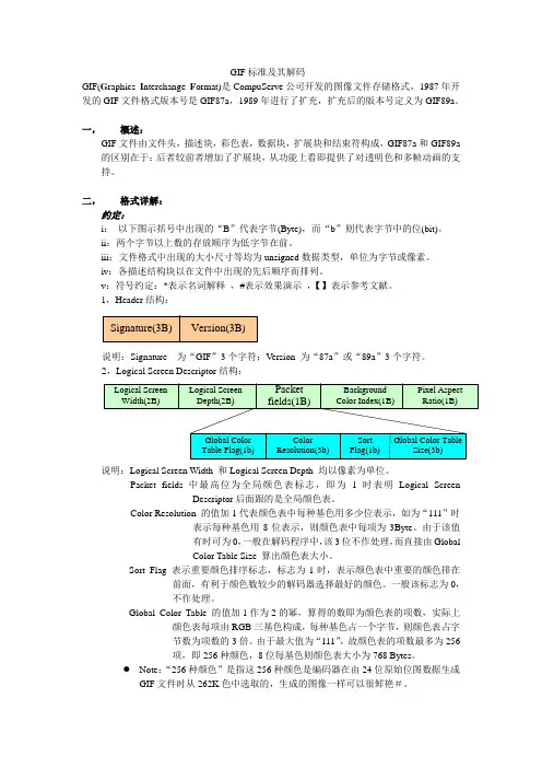 GIF标准及其解码