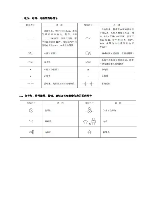 电路图基础知识入门符号