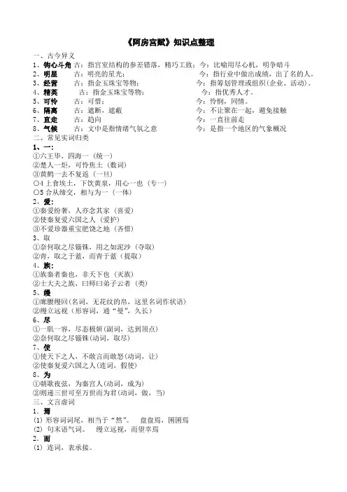 《阿房宫赋》知识点整理