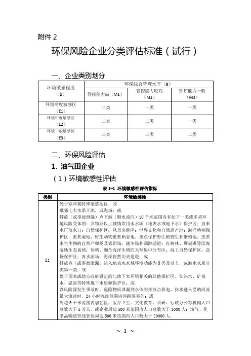2 环保风险企业分类评估标准(试行)