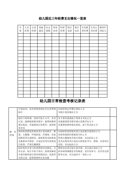 幼儿园必知必用资料：经费支出情况一览表