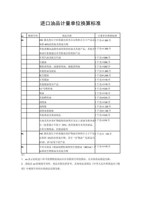 进口油品计量单位换算标准