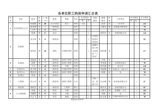 各单位职工购房申请汇总表