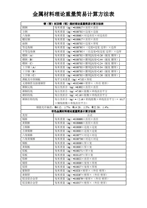 金属理论重量计算方法表