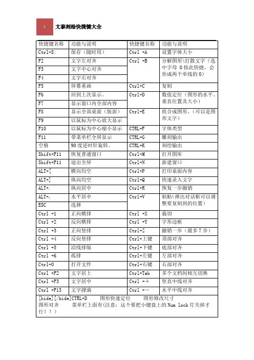 (文泰雕刻)快捷键