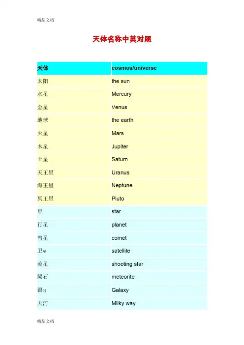 (整理)天体名称中英对照.
