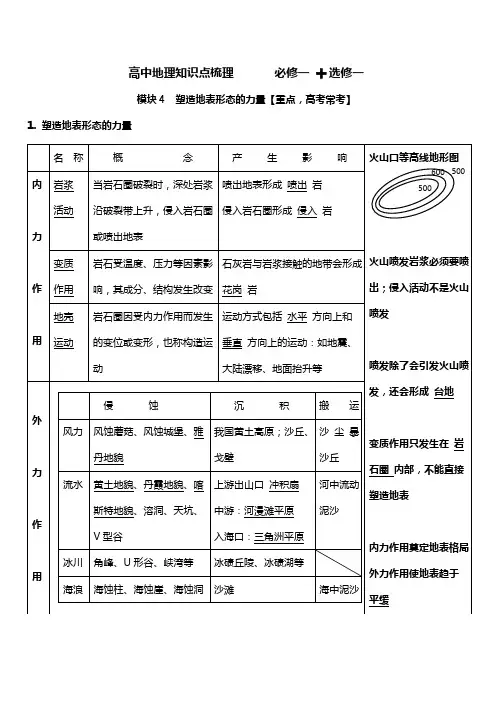 塑造地表形态的力量(教师版)
