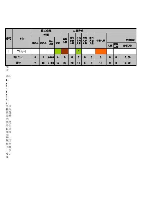 新版公司常用人事月度报表及分析表范本