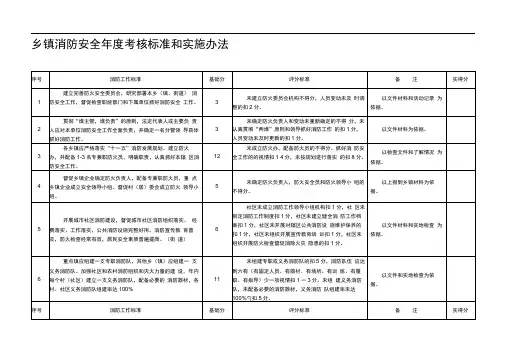 乡镇消防安全年度考核标准和实施办法