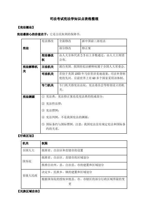 司法考试宪法学知识点表格整理