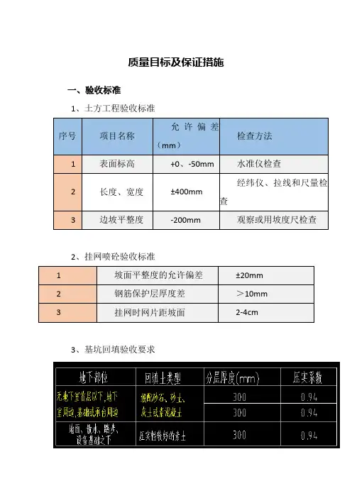 深基坑质量目标及保证措施