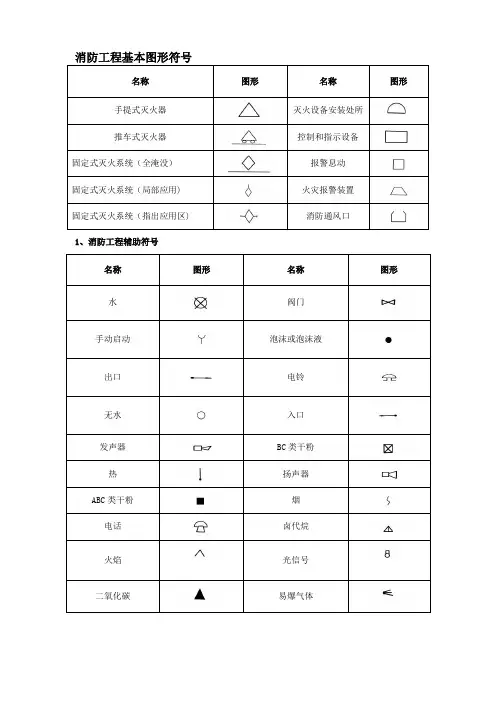 消防设施图形符号及工程图例-消防箱图例