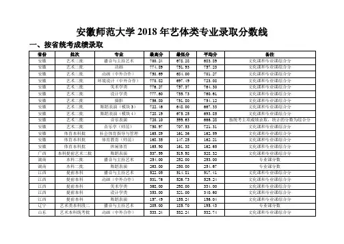 安徽师范大学2018年艺体类专业录取分数线