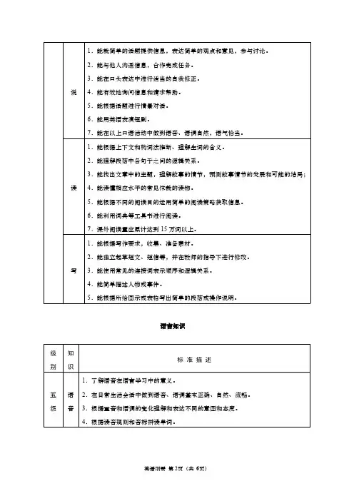 2020中考英语学业水平考试考纲及样卷