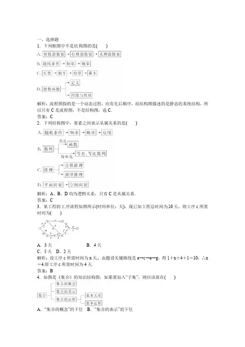 高考数学1113流程图与结构图