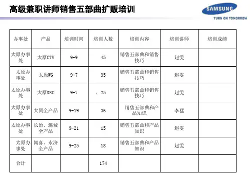 高级导购员销售五部曲扩贩培训总结