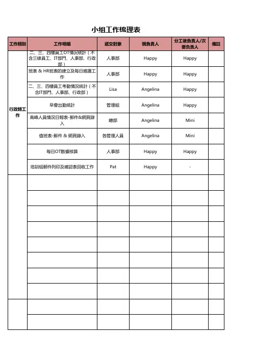 小组工作梳理表Excel表格