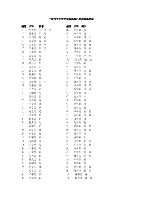 中国汉字的常见偏旁部首名称和基本笔画