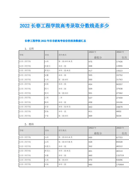 长春工程学院高考录取分数线是多少