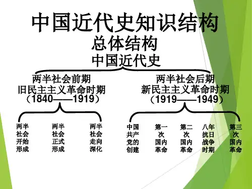 中国近现代史-中近史上知识结构(高中历史)课件