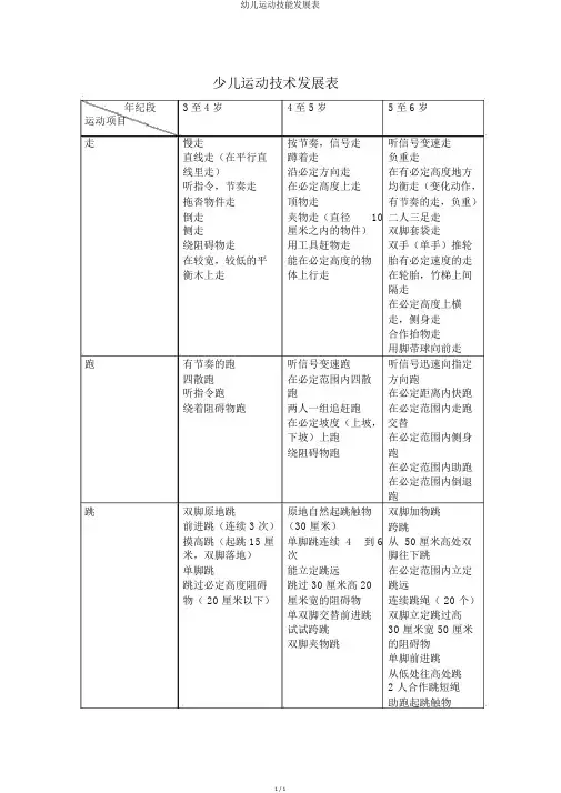 幼儿运动技能发展表