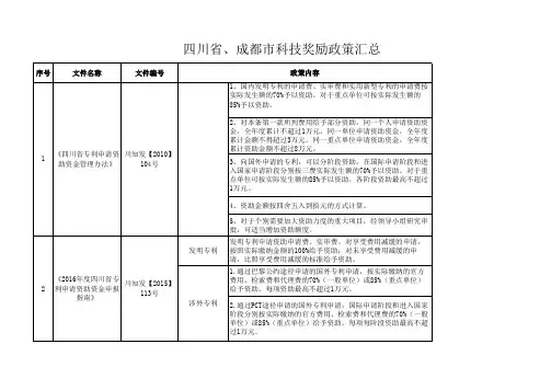 四川省成都市科技奖励政策汇总