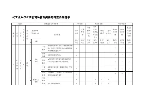 化工企业作业活动现场管理类隐患排查治理清单