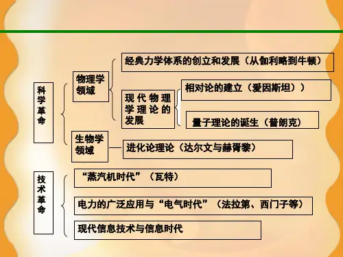 近代以来世界的科学发展历程