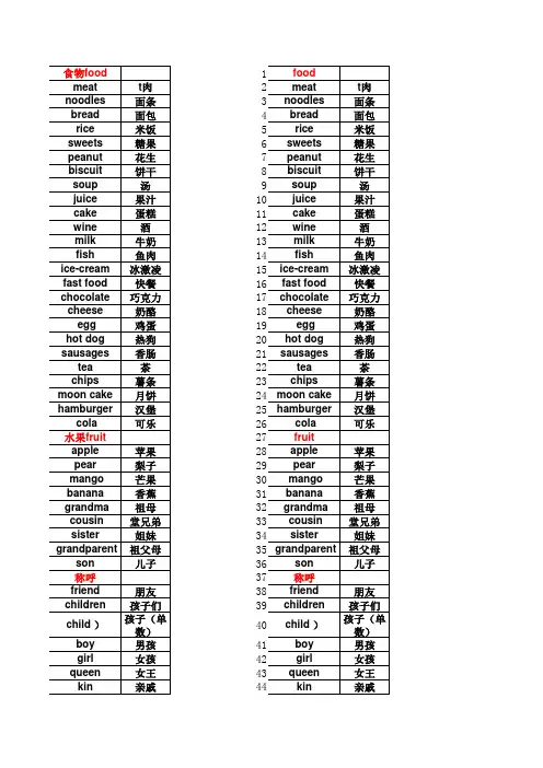 级 人教版小学英语单词表 食物food 水果fruit 称呼 职业